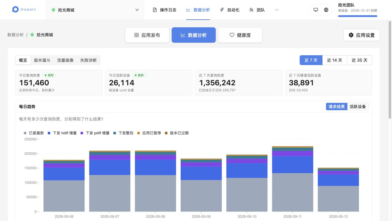 拾光商城 · Android · 分析概览
